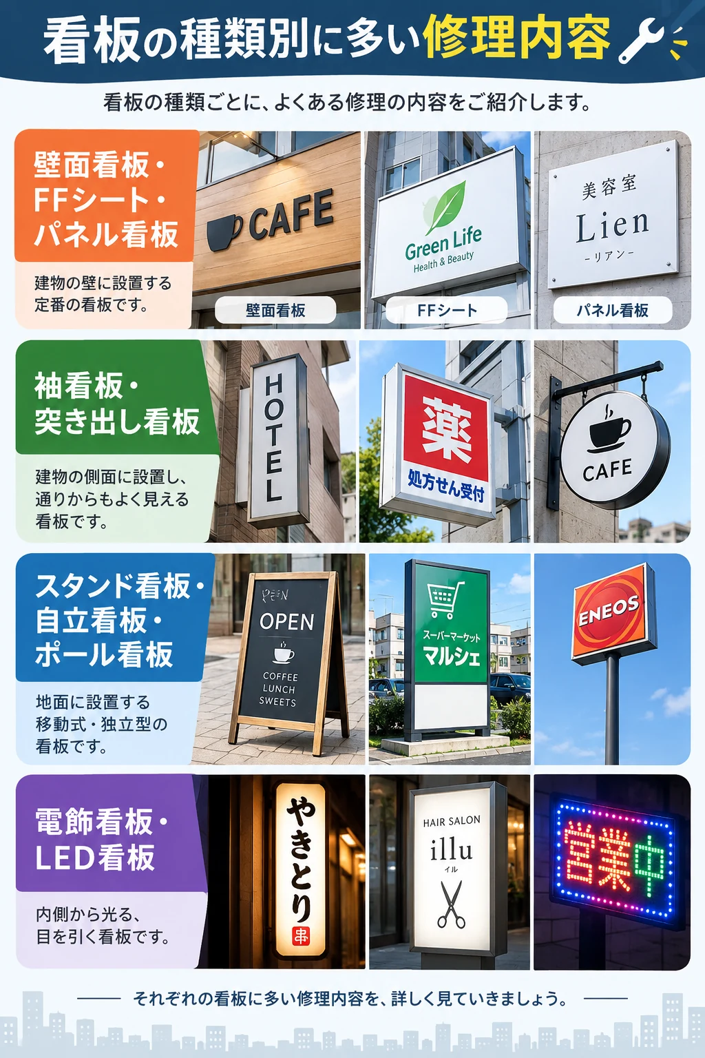 壁面・袖・自立・電飾看板の種類別に多い修理内容