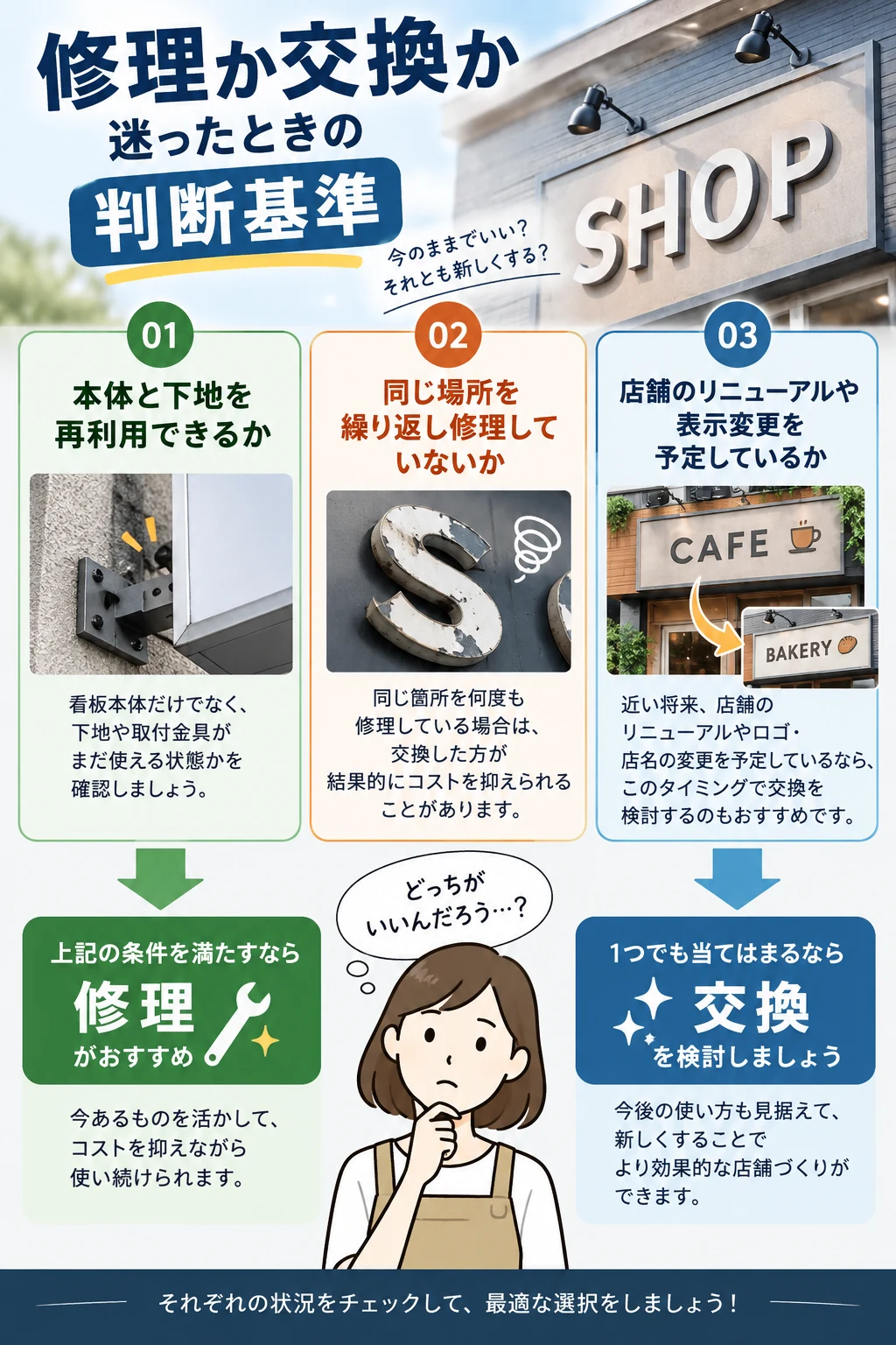 看板の修理か交換かを決める判断基準