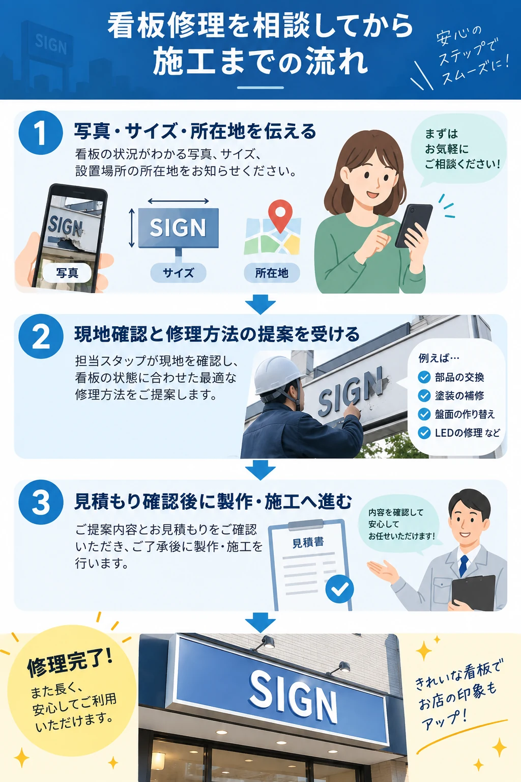 看板修理を相談してから施工までの流れ