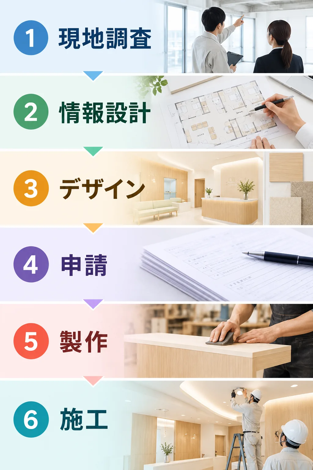 開院・移転・リニューアルの進め方