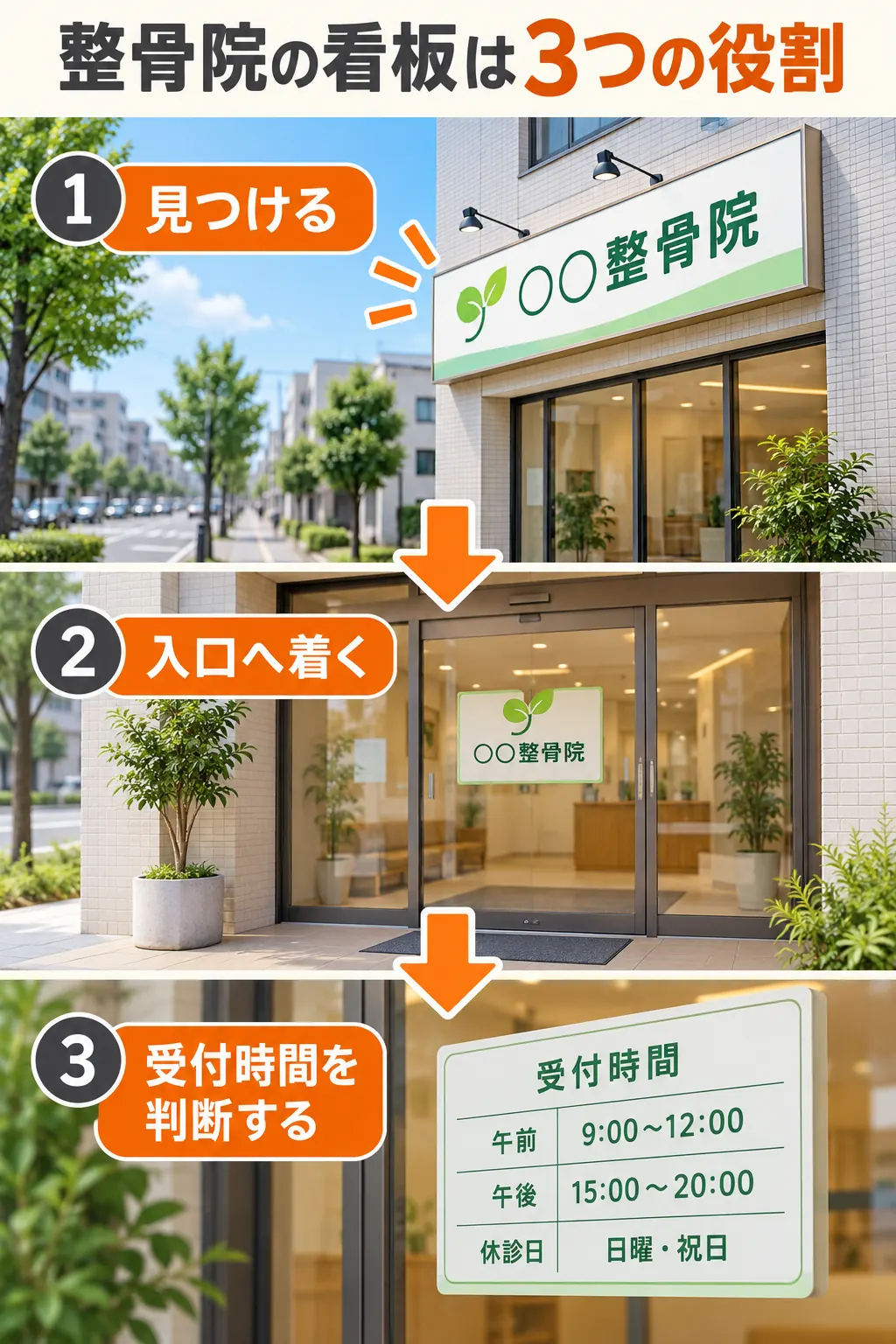 整骨院の看板は「見つける・着く・判断する」の3役で考える