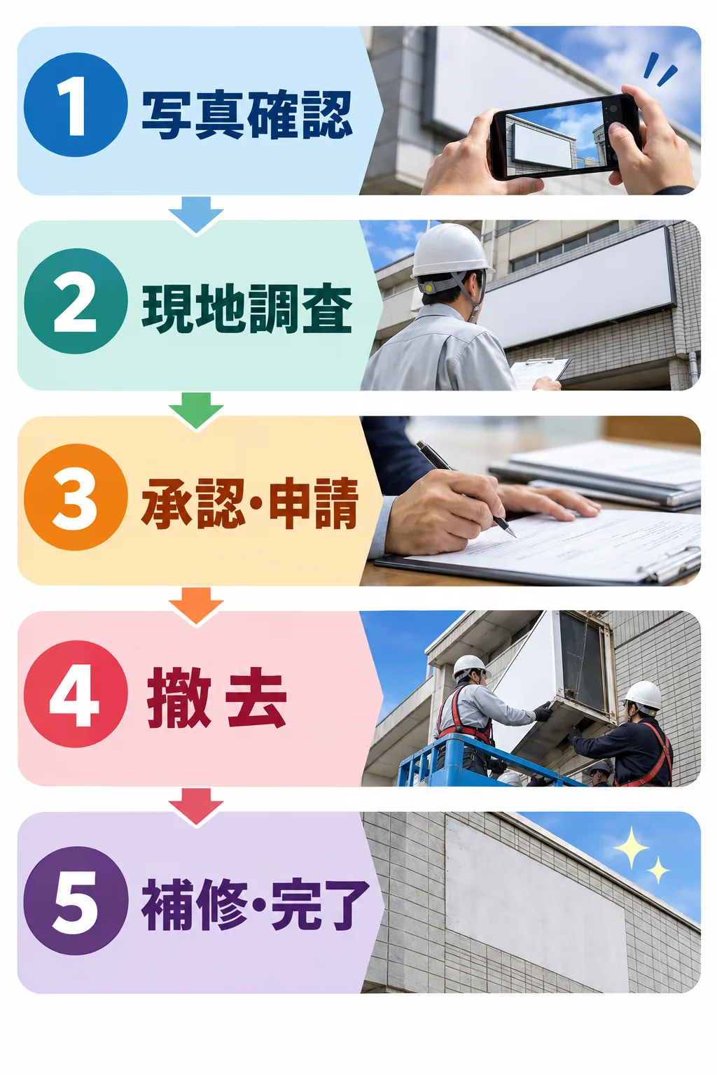 看板撤去工事の流れ